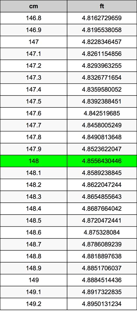 148cm to feet and inches|148 cm to inches height.